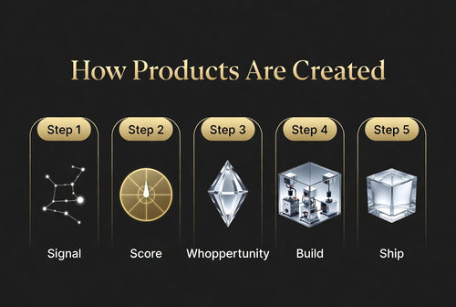 ARMR Product Intelligence Engine — Turn Frameworks into Action-Ready Products